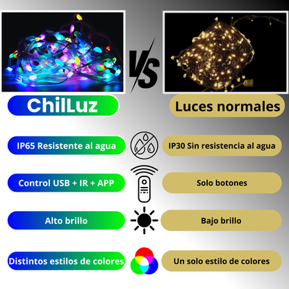 ChilLuz